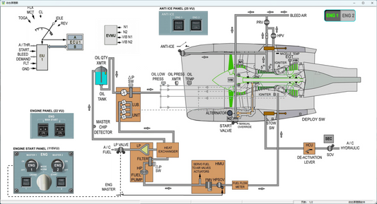 Virtual Maintenance Trainer | CNFSimulator.VMT