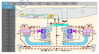 B737 VMT | Virtual Maintenance Trainer