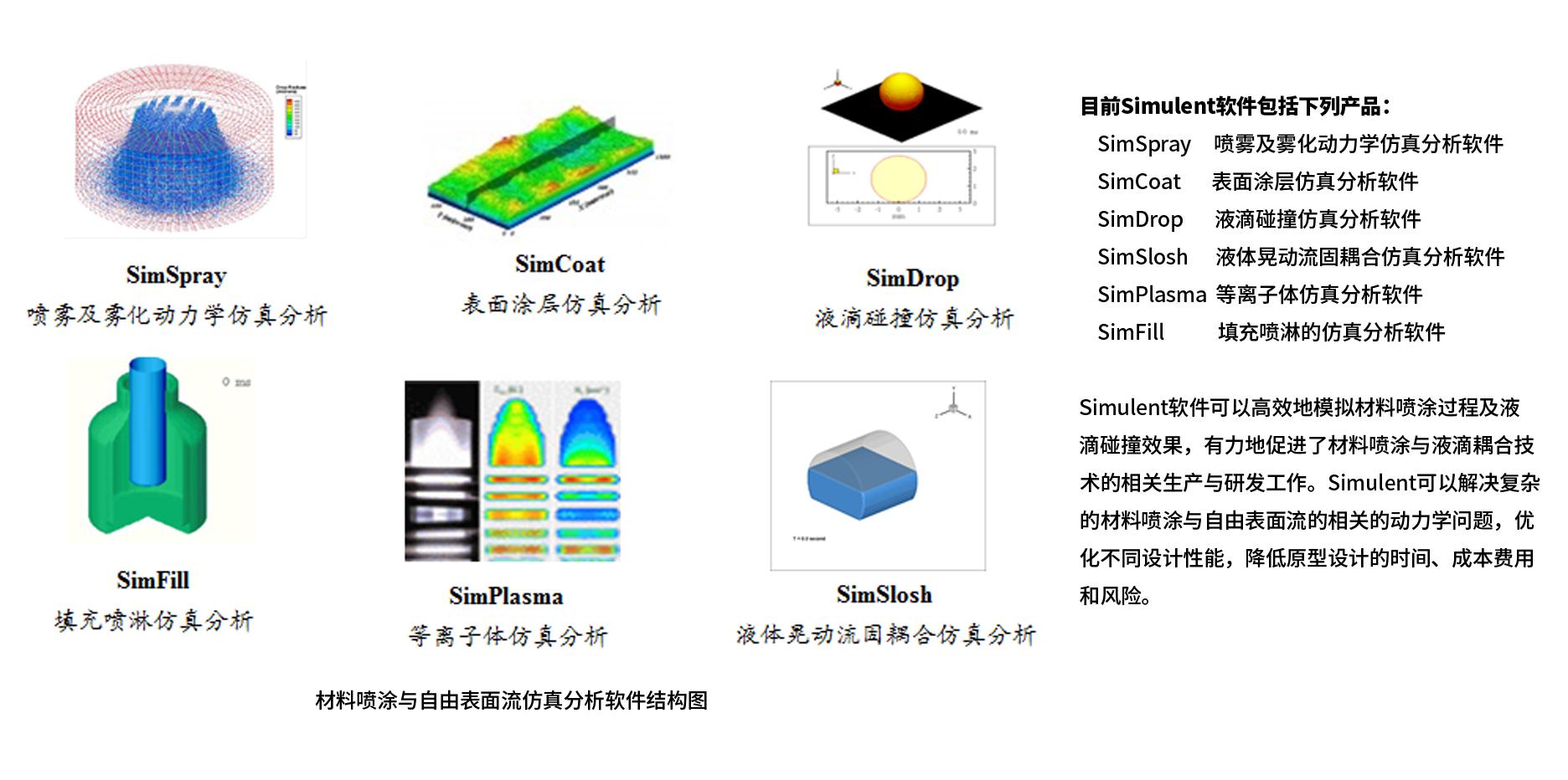 Simulent 材料喷涂与自由表面流仿真分析软件